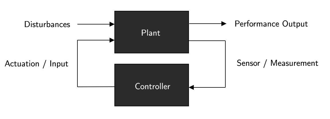 Plant